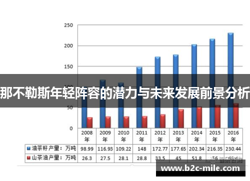 那不勒斯年轻阵容的潜力与未来发展前景分析