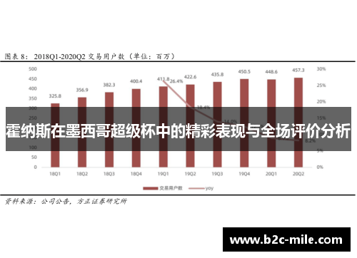 霍纳斯在墨西哥超级杯中的精彩表现与全场评价分析