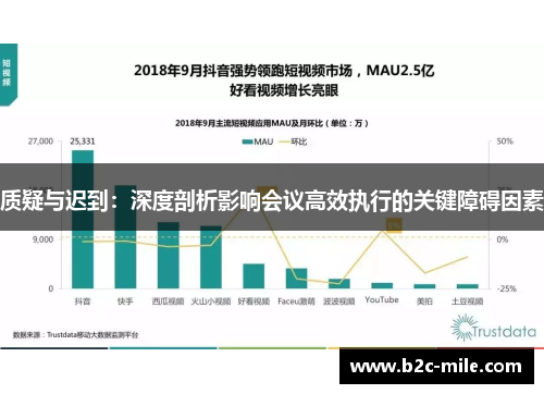 质疑与迟到：深度剖析影响会议高效执行的关键障碍因素