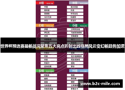 世界杯预选赛最新战况聚焦五大亮点折射出线格局风云变幻新趋势加速