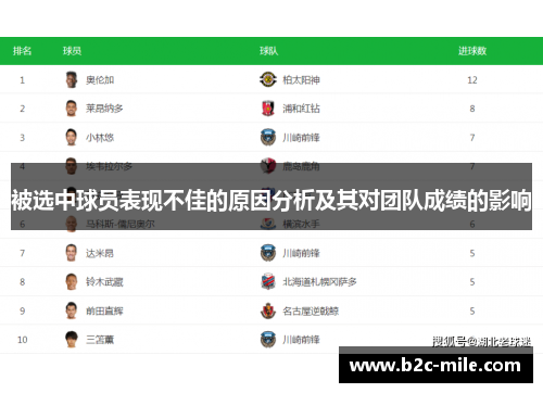被选中球员表现不佳的原因分析及其对团队成绩的影响