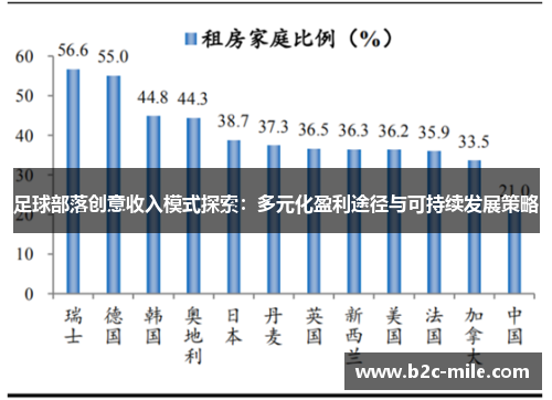足球部落创意收入模式探索：多元化盈利途径与可持续发展策略